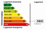 investissement locatif lisleadam
