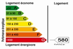 dpe placement immobilier