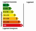 investissement locatif l'isle adam